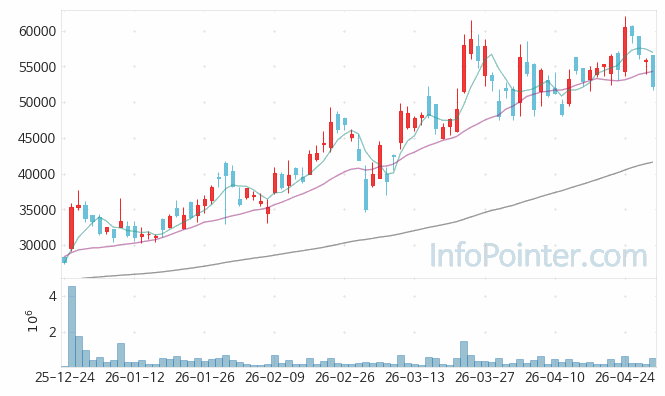 에이디테크놀로지 주가 전망 키포인트 살펴보기 26.04.30