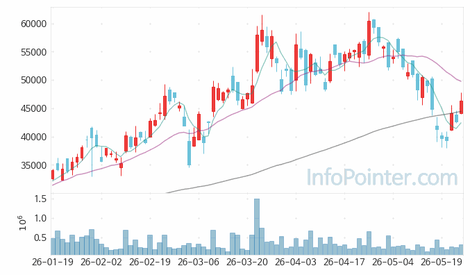 에이디테크놀로지 주가 전망 키포인트 살펴보기 26.05.26