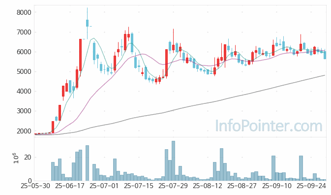 미투온 주가 전망 키포인트 살펴보기 25.09.30