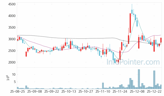 에이비온 주가 전망 키포인트 살펴보기 25.12.29