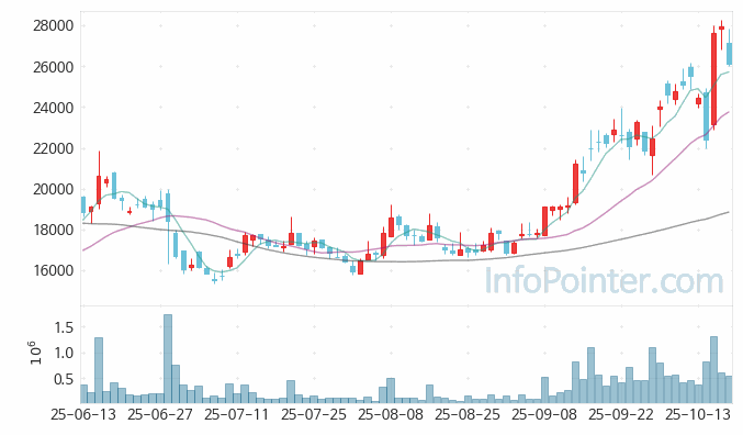 제이앤티씨 주가 전망 키포인트 살펴보기 25.10.17