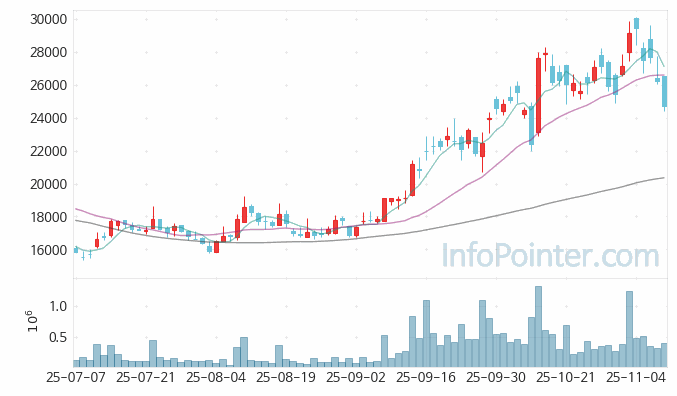 제이앤티씨 주가 전망 키포인트 살펴보기 25.11.10