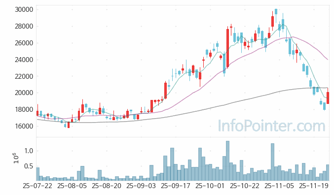제이앤티씨 주가 전망 키포인트 살펴보기 25.11.25