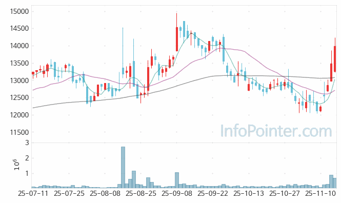 유바이오로직스 주가 전망 키포인트 살펴보기 25.11.14