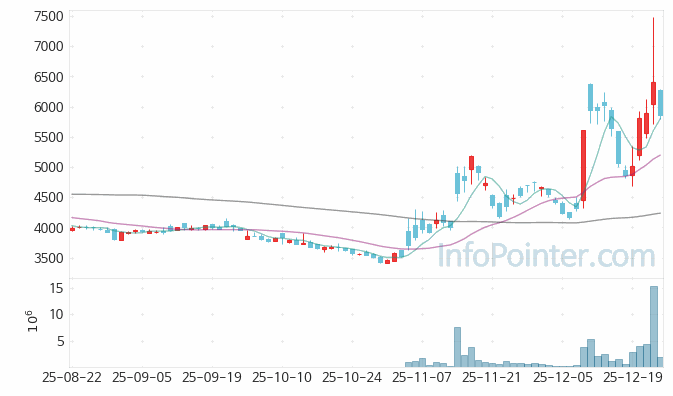 셀바스헬스케어 주가 전망 키포인트 살펴보기 25.12.26