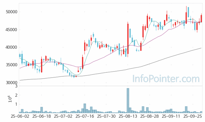 덕산네오룩스 주가 전망 키포인트 살펴보기 25.10.01