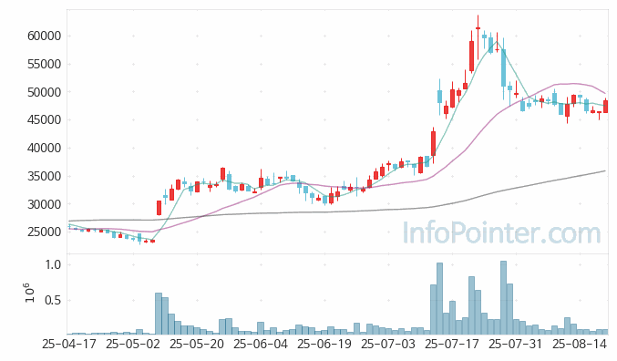 케어젠 주가 전망 키포인트 살펴보기 25.08.21