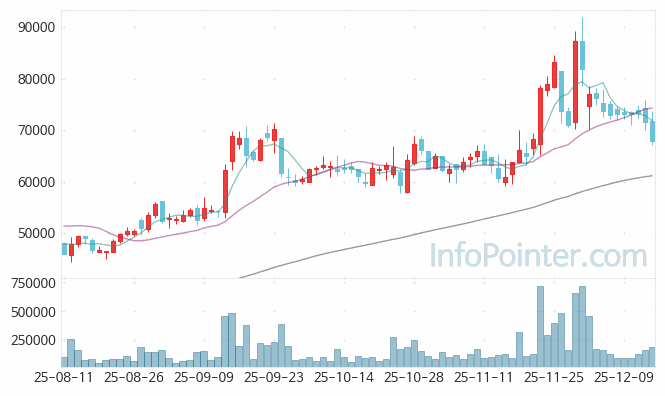 케어젠 주가 전망 키포인트 살펴보기 25.12.15