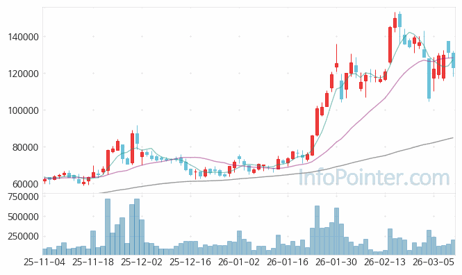 케어젠 주가 전망 키포인트 살펴보기 26.03.11