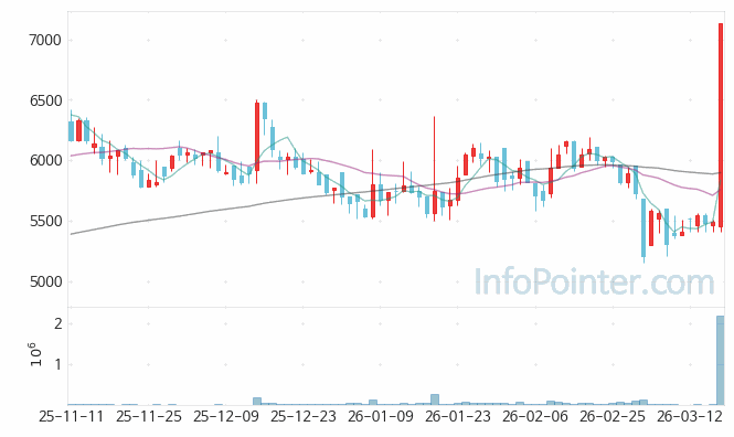 경보제약 주가 전망 키포인트 살펴보기 26.03.18