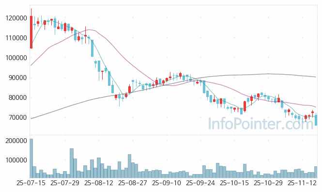 아이쓰리시스템 주가 전망 키포인트 살펴보기 25.11.18