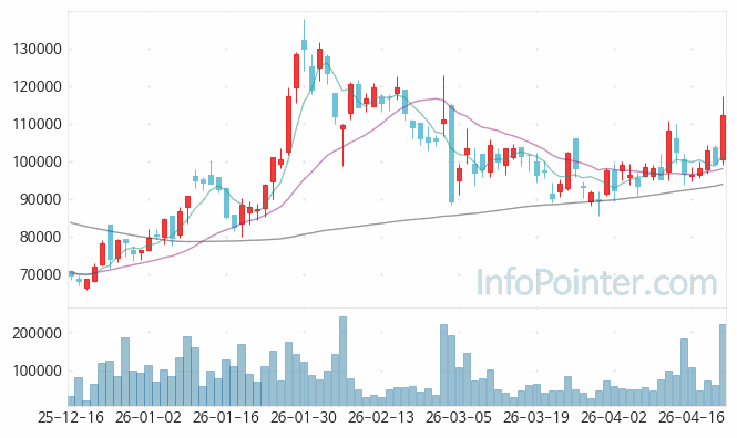 아이쓰리시스템 주가 전망 키포인트 살펴보기 26.04.22