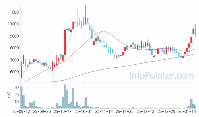 로보로보 주가 전망 키포인트 살펴보기 26.01.20