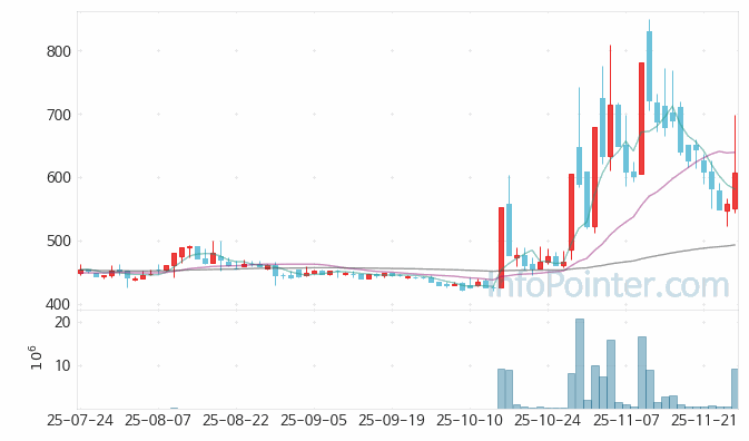 이노인스트루먼트 주가 전망 키포인트 살펴보기 25.11.27