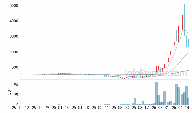 이노인스트루먼트 주가 전망 키포인트 살펴보기 26.04.20
