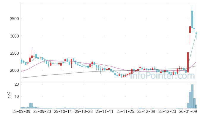 러셀 주가 전망 키포인트 살펴보기 26.01.15