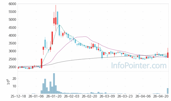 러셀 주가 전망 키포인트 살펴보기 26.04.24