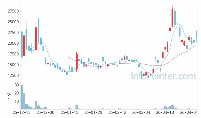 티엠씨 주가 전망 키포인트 살펴보기 26.04.06