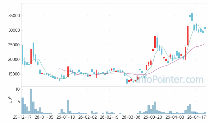 티엠씨 주가 전망 키포인트 살펴보기 26.04.23
