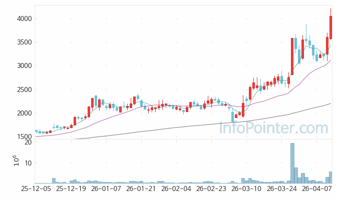 강스템바이오텍 주가 전망 키포인트 살펴보기 26.04.13
