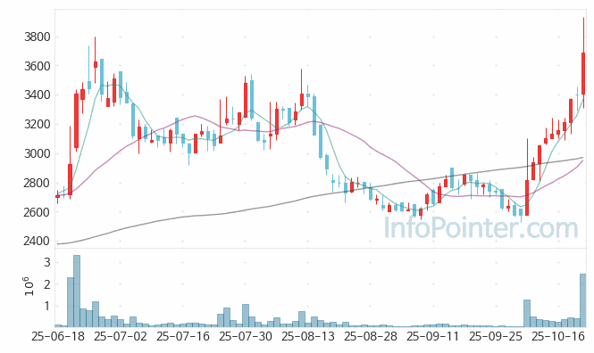 원익피앤이 주가 전망 키포인트 살펴보기 25.10.22