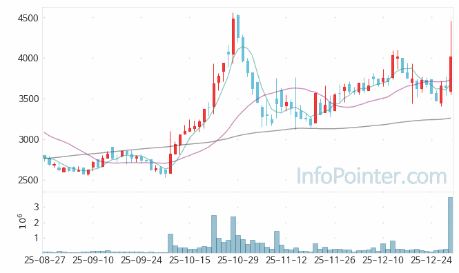 원익피앤이 주가 전망 키포인트 살펴보기 26.01.02