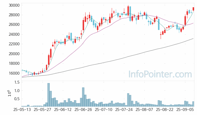 RFHIC 주가 전망 키포인트 살펴보기 25.09.11