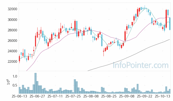 RFHIC 주가 전망 키포인트 살펴보기 25.10.17