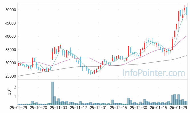 RFHIC 주가 전망 키포인트 살펴보기 26.02.04