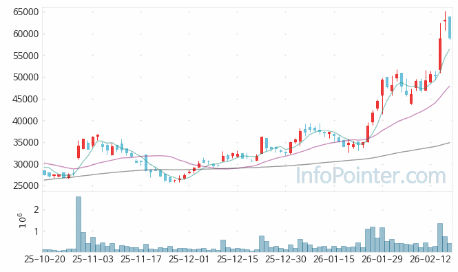 RFHIC 주가 전망 키포인트 살펴보기 26.02.23