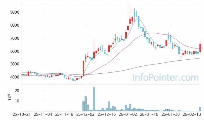 켐트로스 주가 전망 키포인트 살펴보기 26.02.24