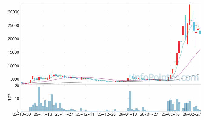 유투바이오 주가 전망 키포인트 살펴보기 26.03.06
