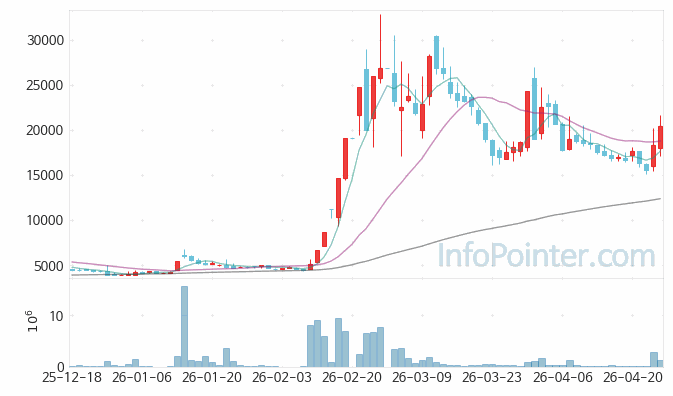 유투바이오 주가 전망 키포인트 살펴보기 26.04.24