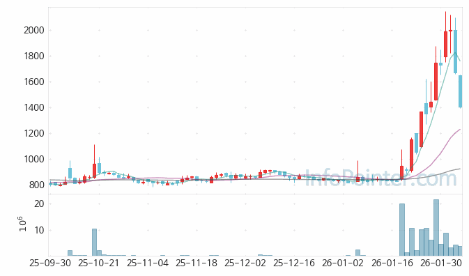 쎄노텍 주가 전망 키포인트 살펴보기 26.02.05