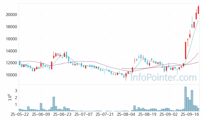 엠디바이스 주가 전망 키포인트 살펴보기 25.09.22