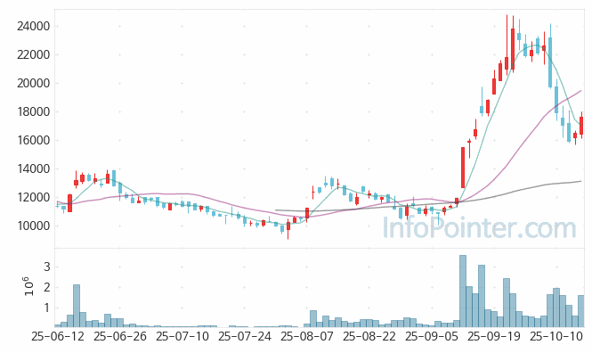 엠디바이스 주가 전망 키포인트 살펴보기 25.10.16