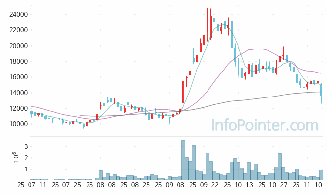 엠디바이스 주가 전망 키포인트 살펴보기 25.11.14
