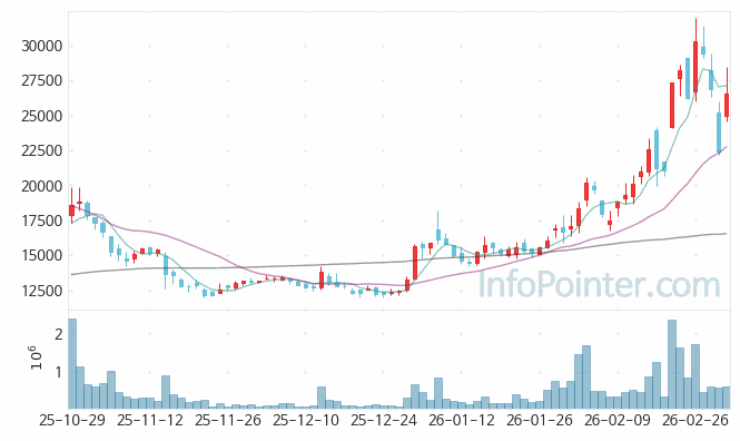엠디바이스 주가 전망 키포인트 살펴보기 26.03.05