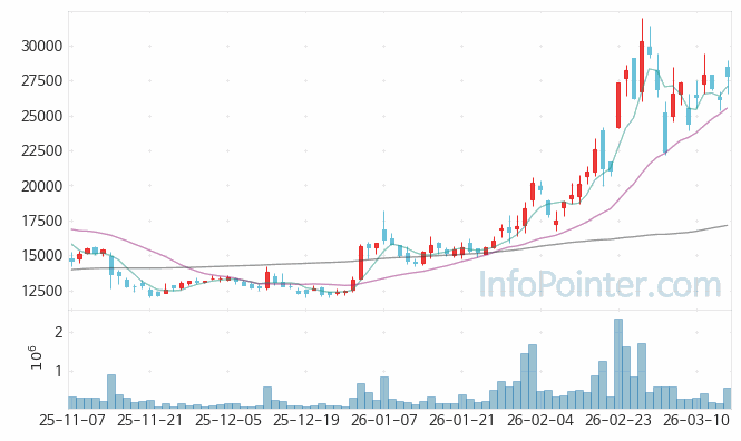 엠디바이스 주가 전망 키포인트 살펴보기 26.03.16