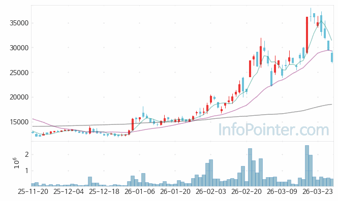 엠디바이스 주가 전망 키포인트 살펴보기 26.03.27