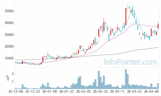 엠디바이스 주가 전망 키포인트 살펴보기 26.04.14