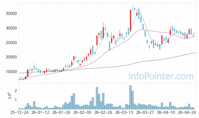 엠디바이스 주가 전망 키포인트 살펴보기 26.04.30