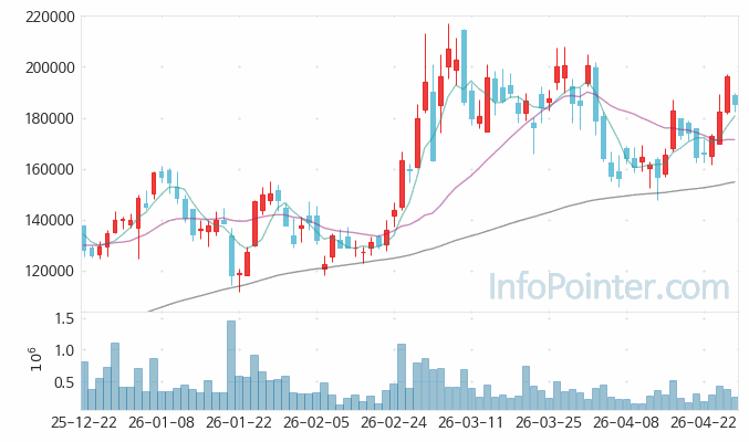 올릭스 주가 전망 키포인트 살펴보기 26.04.28