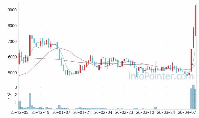 레이 주가 전망 키포인트 살펴보기 26.04.13