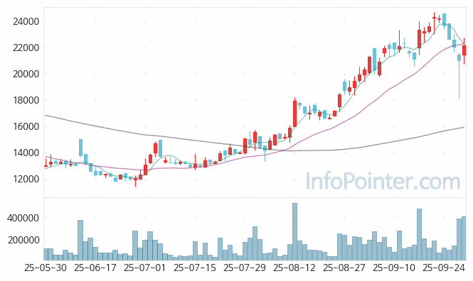 지노믹트리 주가 전망 키포인트 살펴보기 25.09.30