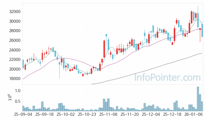 지노믹트리 주가 전망 키포인트 살펴보기 26.01.12