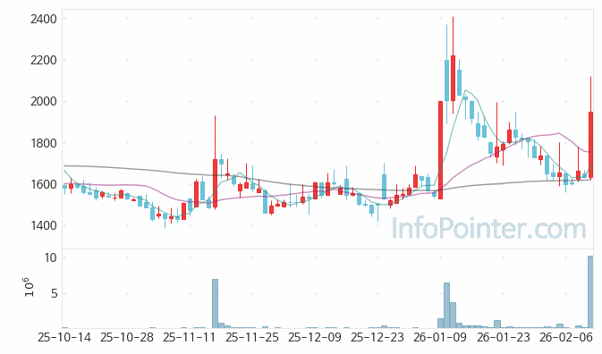 젠큐릭스 주가 전망 키포인트 살펴보기 26.02.12