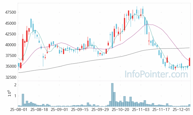 LS에코에너지 주가 전망 키포인트 살펴보기 25.12.05