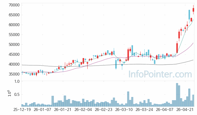 LS에코에너지 주가 전망 키포인트 살펴보기 26.04.27