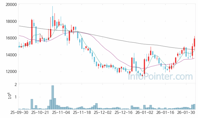 에치에프알 주가 전망 키포인트 살펴보기 26.02.05